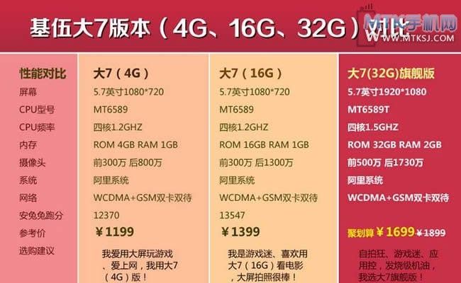 KIVU Big 7 Ultimate phablet packs 17 mega-pixel rear camera