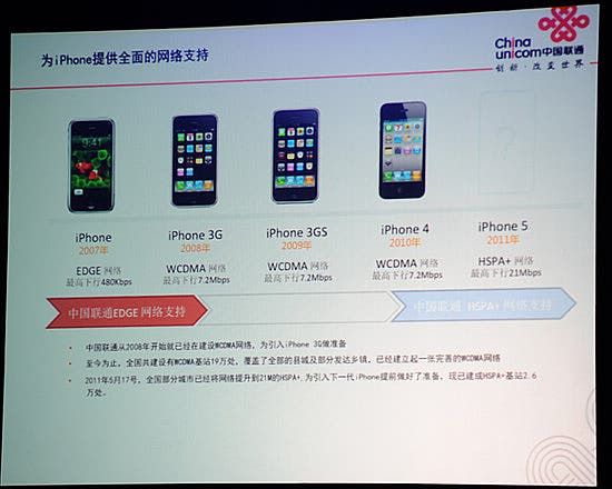iPhone 5 Will Use Super Fast HSPA+