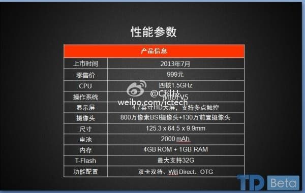 Xiaomi Red Rice to have dual SIM support and SD card expansion!