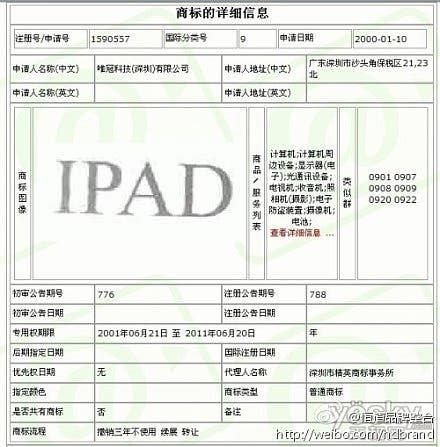 iPad Now Banned in China!