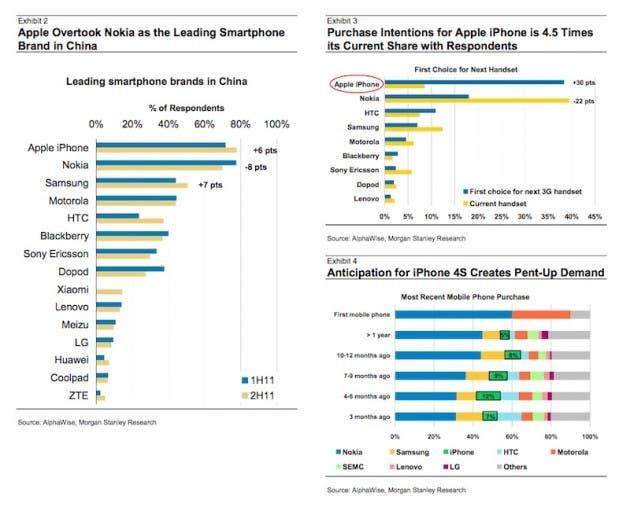 Are Nokia’s new Windows Phones Enough To Win Back Chinese Consumers!