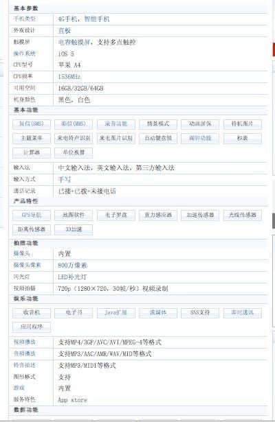 iPhone 5 Specification and Images Leaked on Chinese Website?