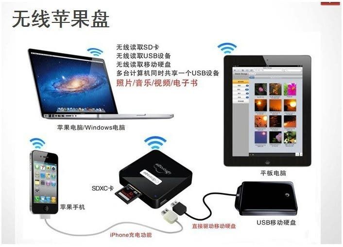 iStorage turns your USB thumb drive to a portable wireless cloud storage solution