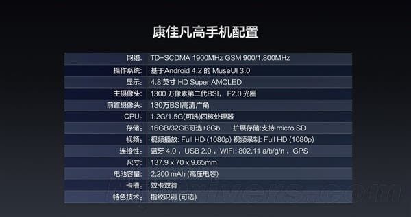 Konka V981 gets 4.8-inch Super AMOLED display and fingerprint scanner