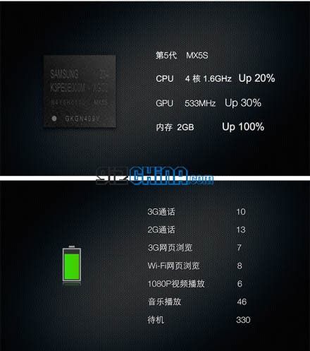Meizu MX2 Launch! Full details, specifications, photos, video, release date and price!