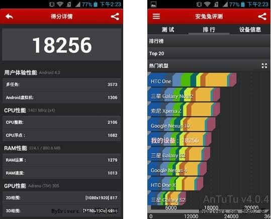 Qualcomm's quad core MSM8228 aims to battle out the Mediatek uprising!