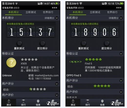 Oppo Find 5 Benchmarks released