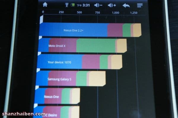Latest 7-inch Android Tablet Measures Half an iPad at Only a Fraction of the Cost!