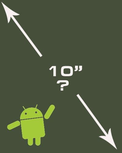The Current State Of 10 inch Android Tablets