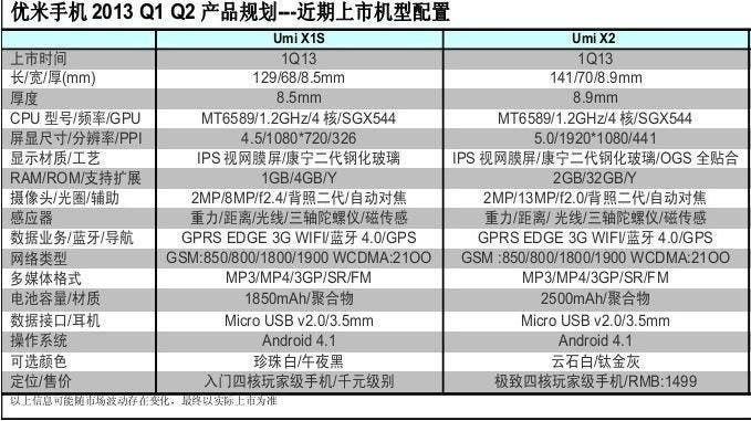 Will the UMi X2 work on your network? Full details announced!