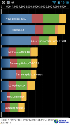 UMi X2 Turbo benchmarks published, our first look at MT6589T power
