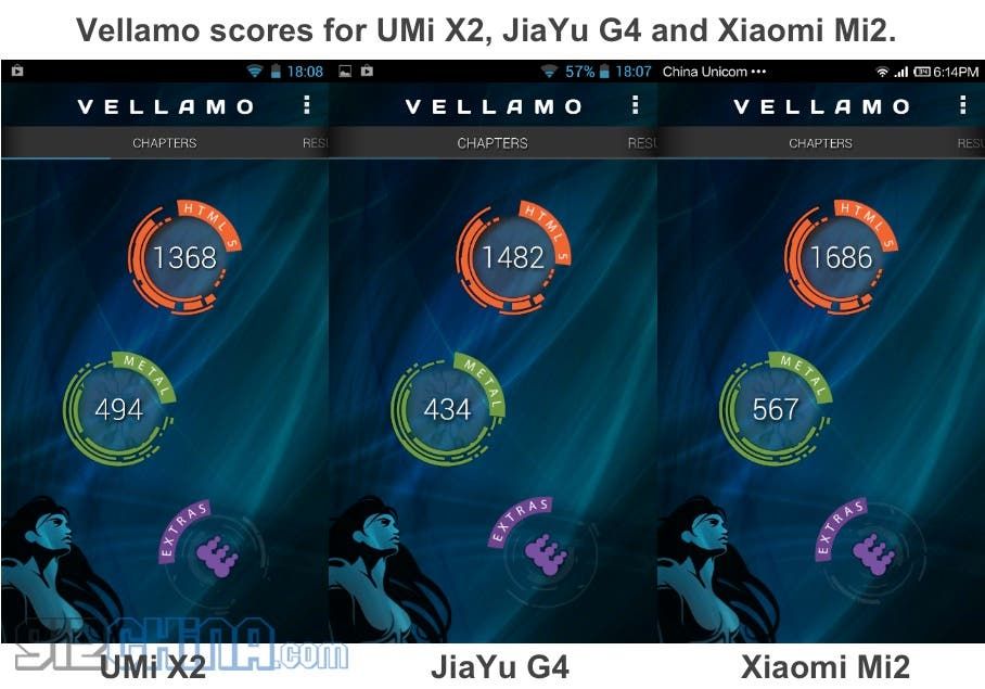 UMi X2 Review!