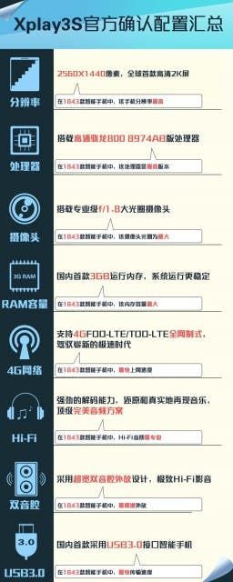 Vivo makes Vivo Xplay3S rumours a thing of the past by posting specifications
