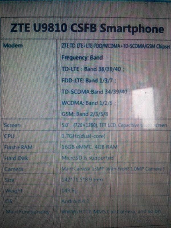 Leaked ZTE U9810 specs show 4GB RAM and 5 band support including LTE!