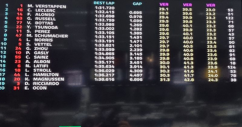 Max Verstappen sluit laatste testdag in Bahrein als snelste af