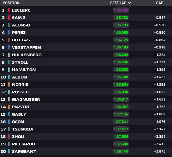 fp2 vegas