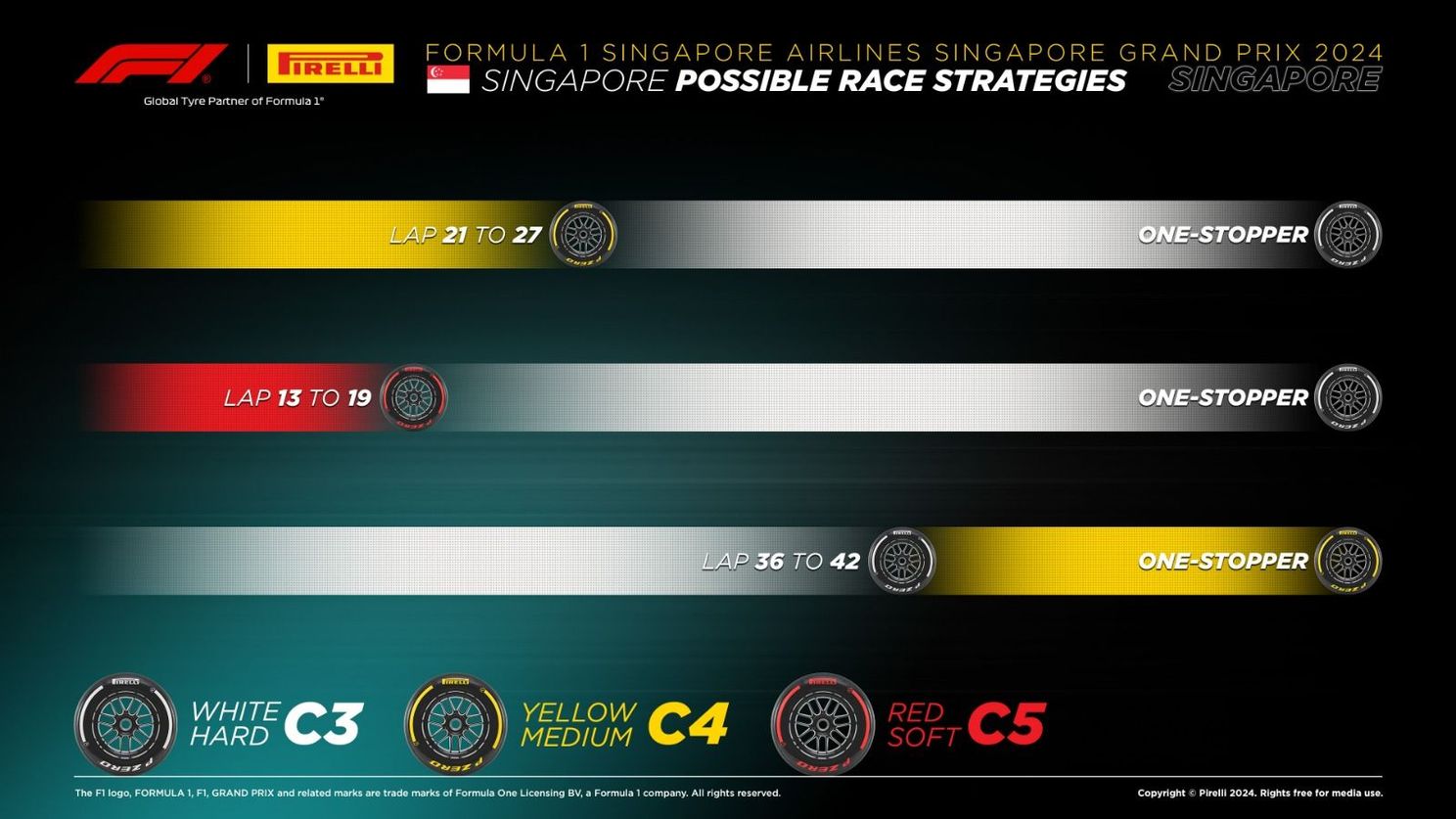 Pirelli maakt snelste bandenstrategie GP Singapore bekend: kans voor Max Verstappen?