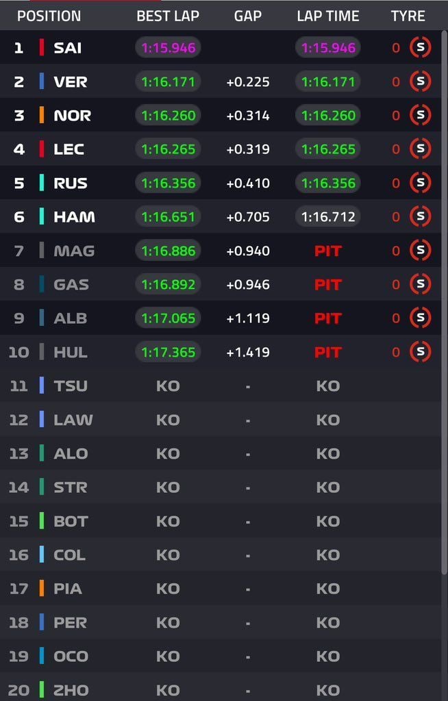 Uitslag kwalificatie Formule 1 Grand Prix Mexico 2024