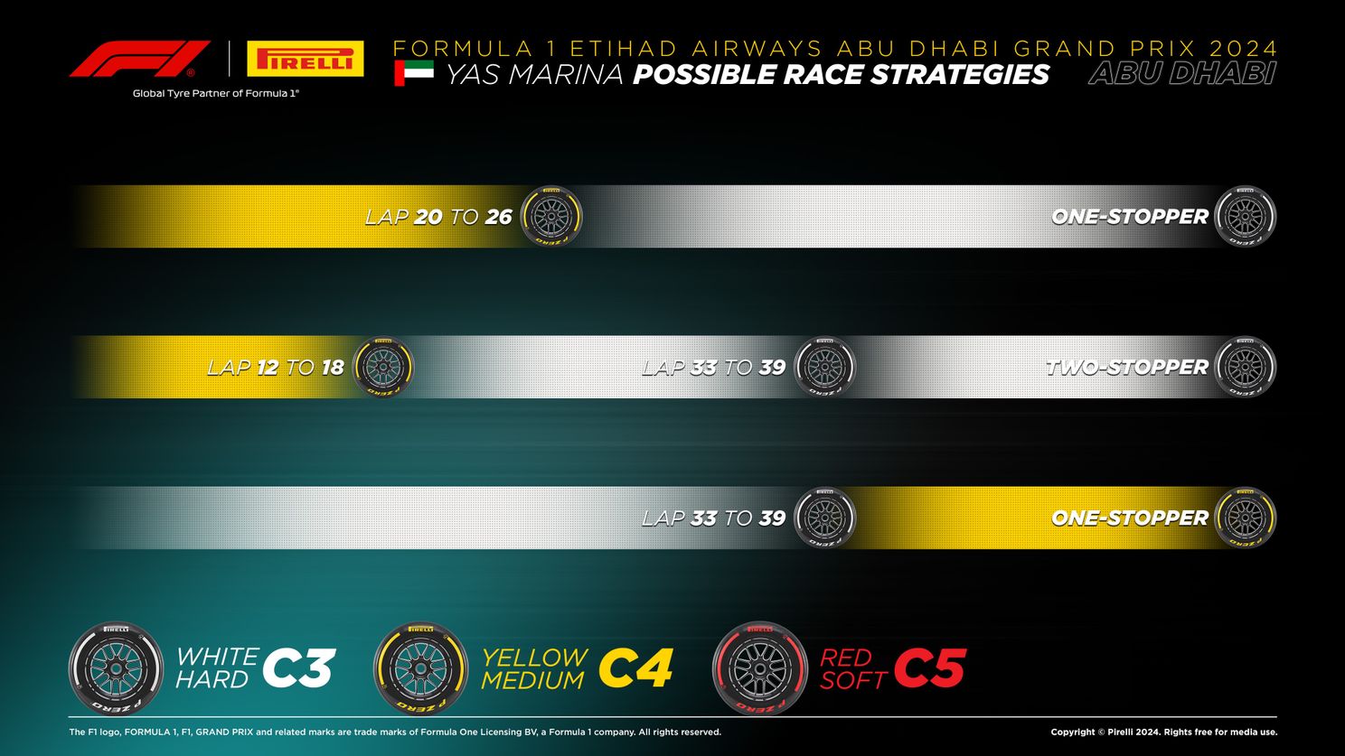 Pirelli maakt snelste bandenstrategie Grand Prix Abu Dhabi bekend: voordeel voor Max Verstappen?