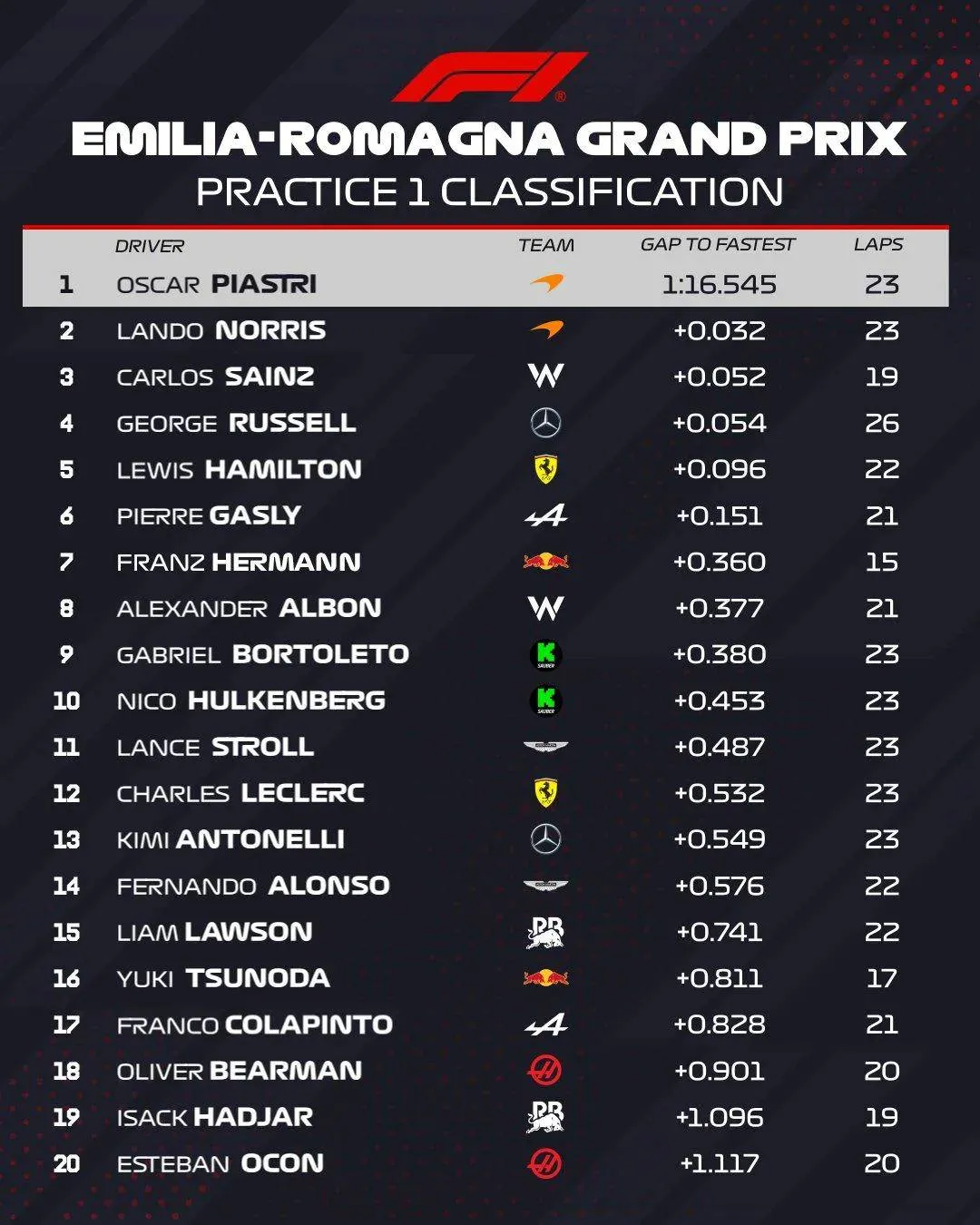 f1 on x fp1 classification v0 bloglu7x851f1jpg