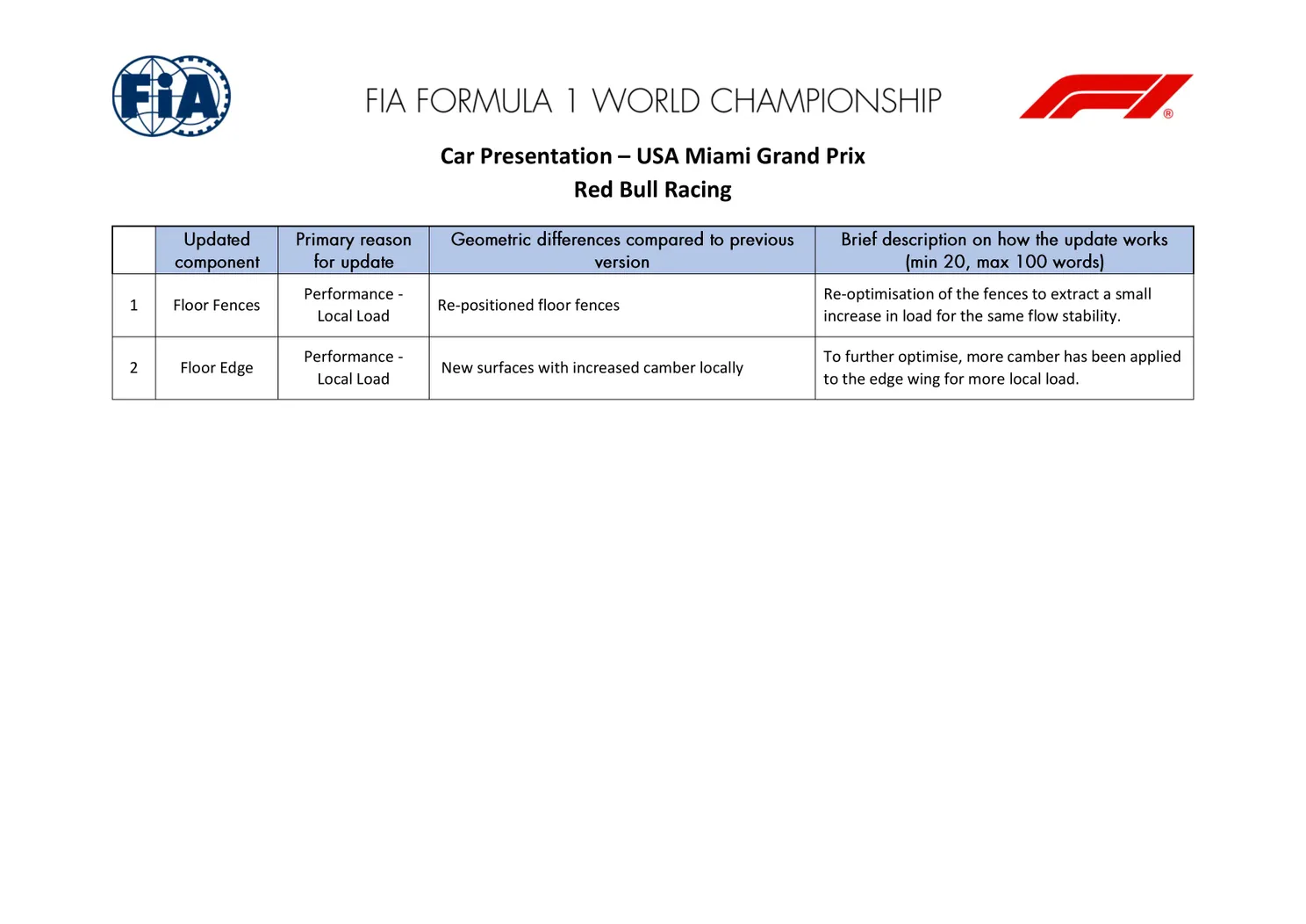 Het FIA-document van de updates aan auto Max Verstappen