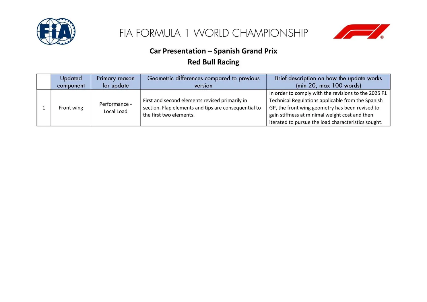 Het FIA-document over de updates van Red Bull in Spanje