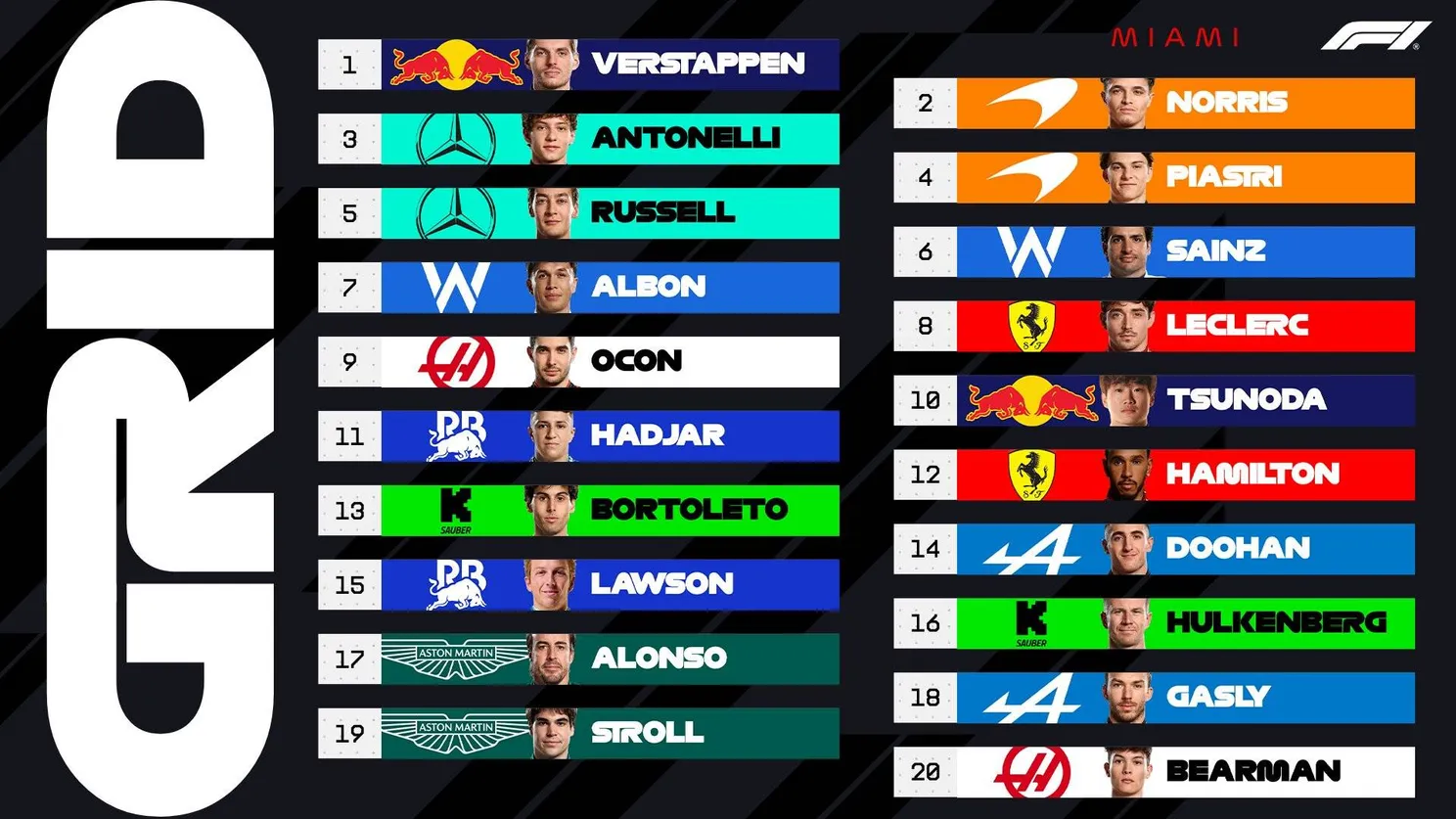 De startopstelling voor de F1 race in Miami