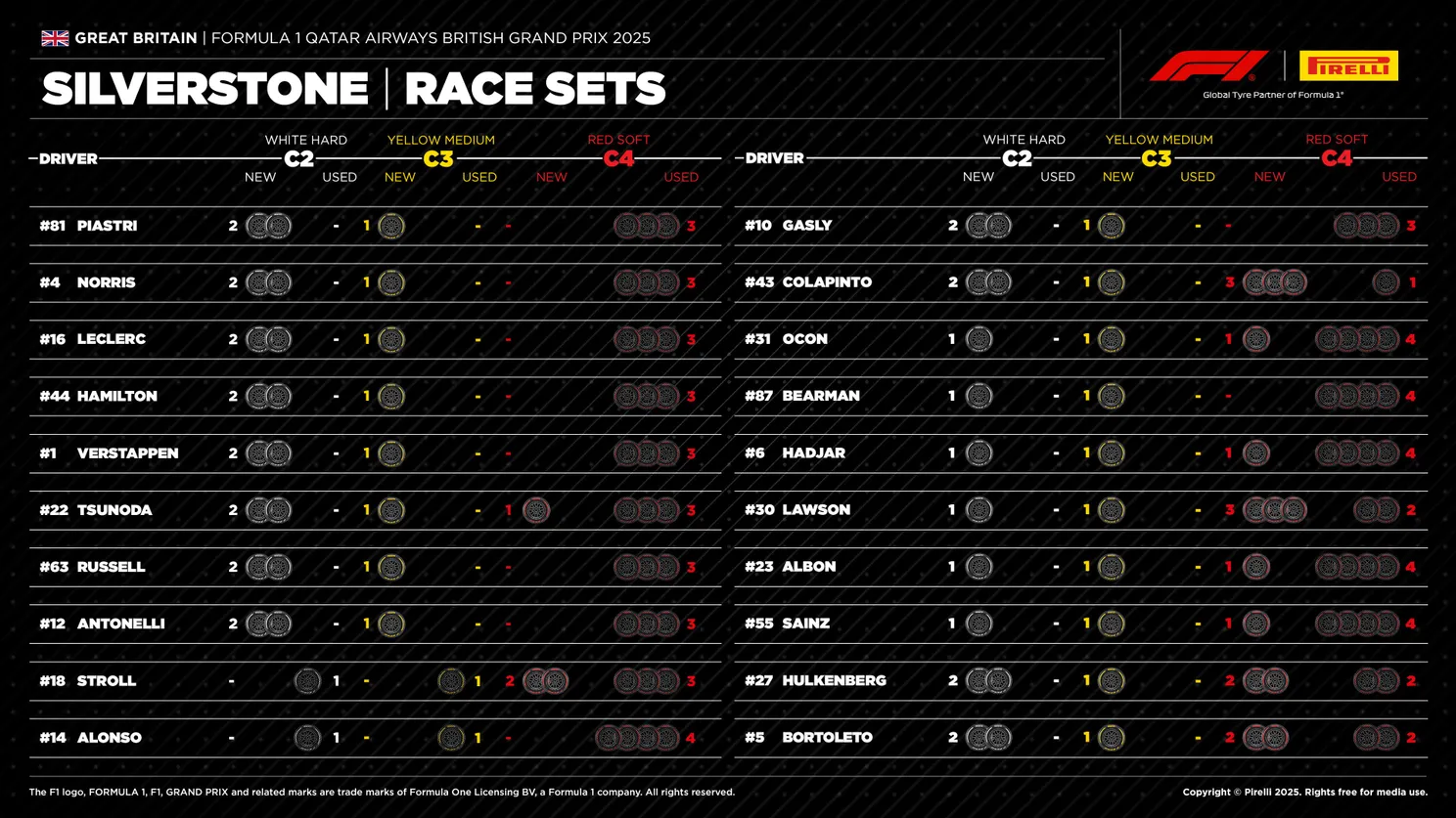 Pirelli onthult grote uitdaging voor teams tijdens GP Groot-Brittannië