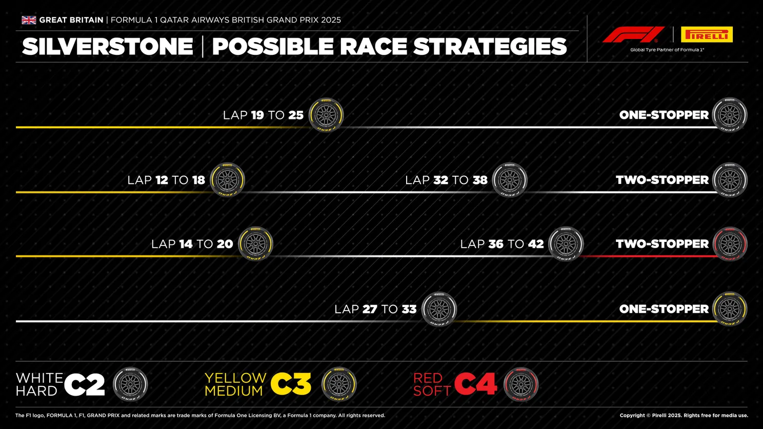 Pirelli onthult grote uitdaging voor teams tijdens GP Groot-Brittannië