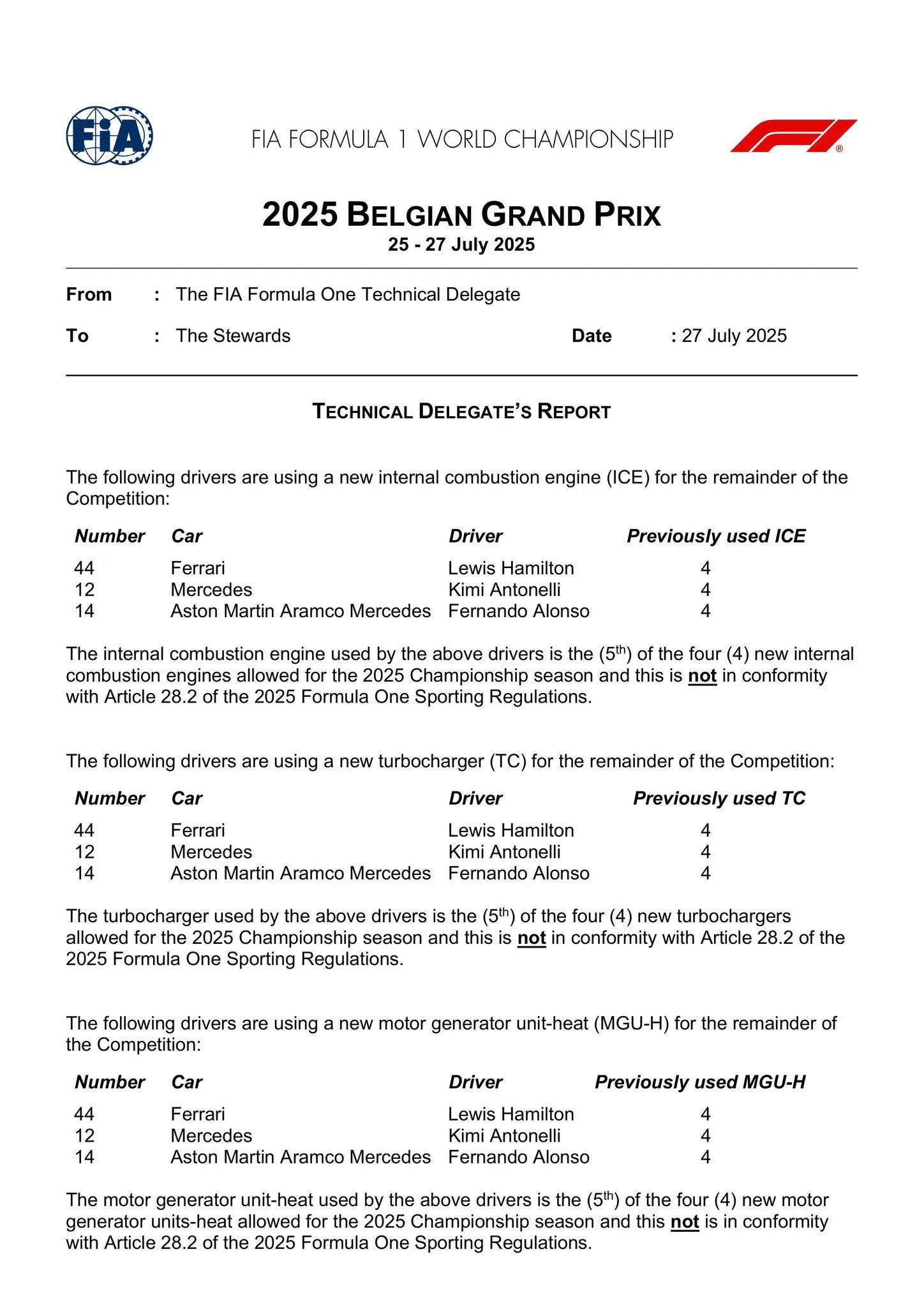 BREAKING: Meerdere coureurs ontbreken op startgrid voor F1-race in België