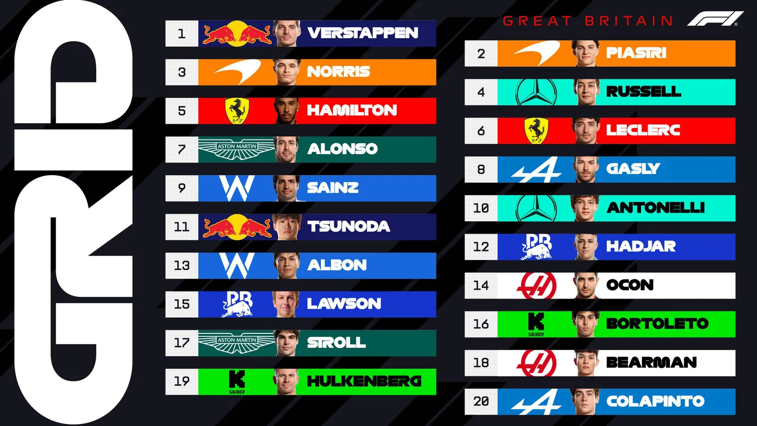De startgrid voor de Grand Prix van Groot-Brittannië in 2025