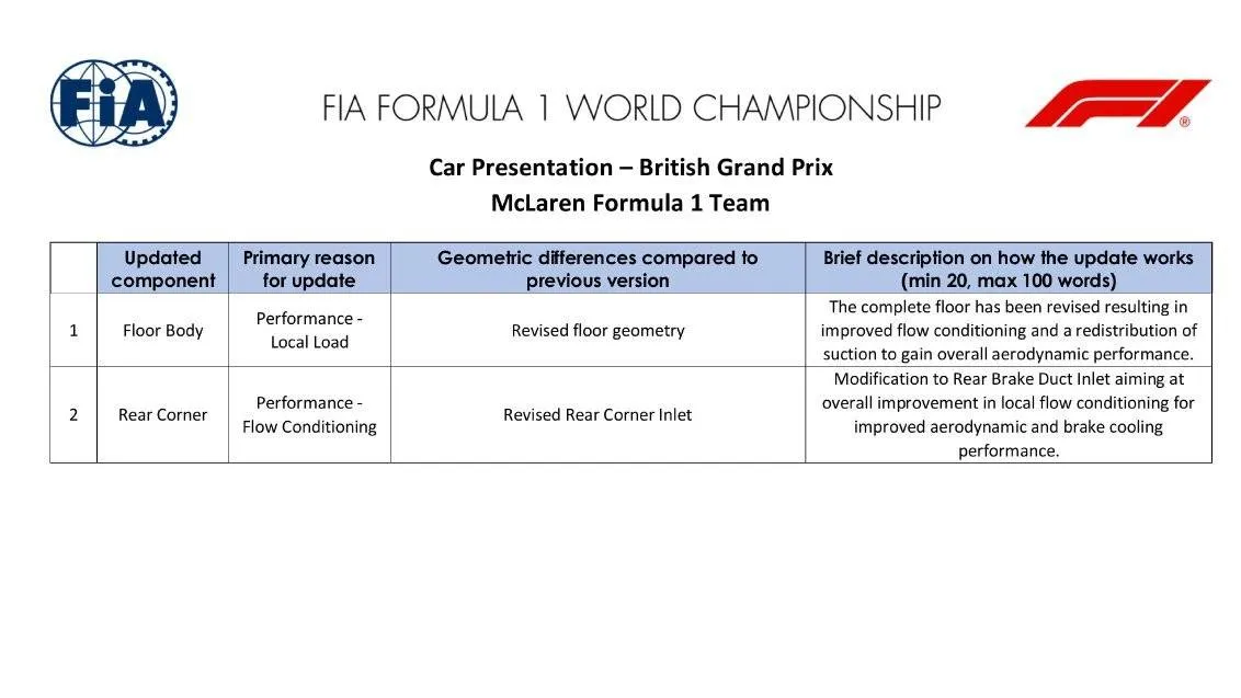 Het update-schema van de FIA over de updates van McLaren in Groot-Brittannië