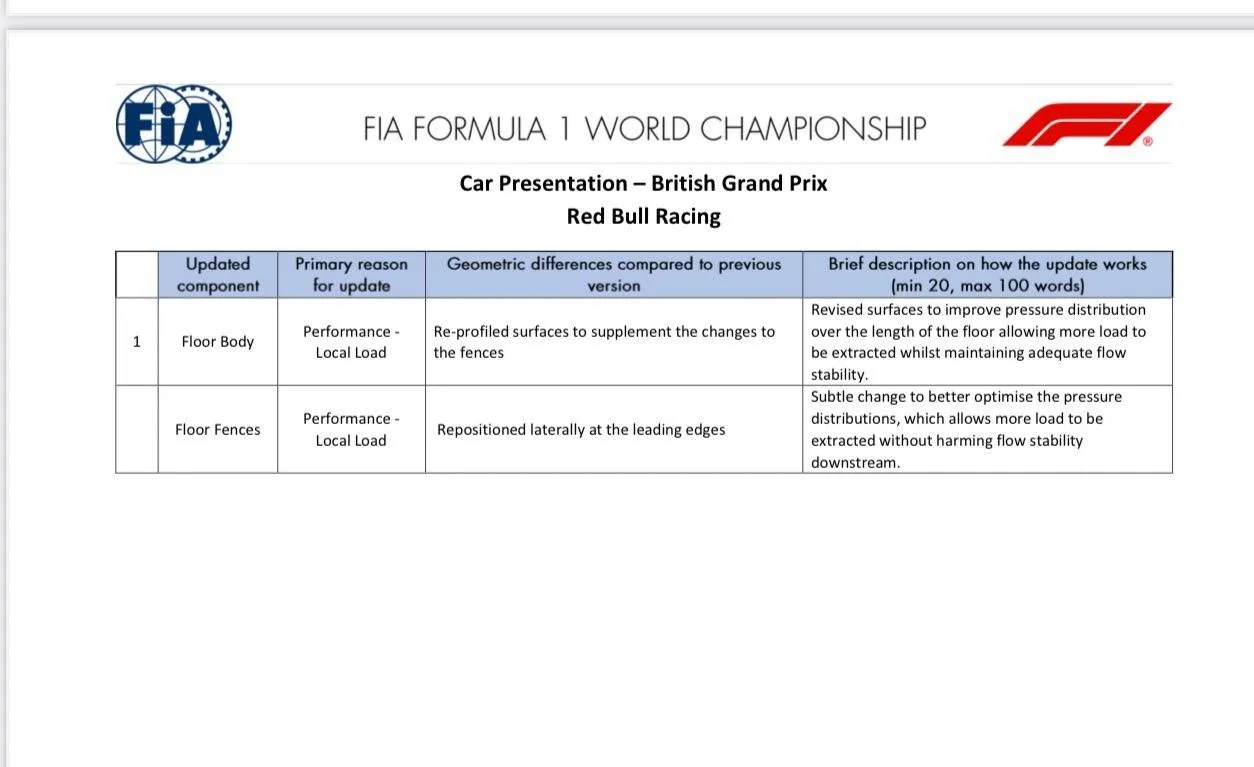 Het update-schema van de FIA over de updates van Red Bull in Groot-Brittannië