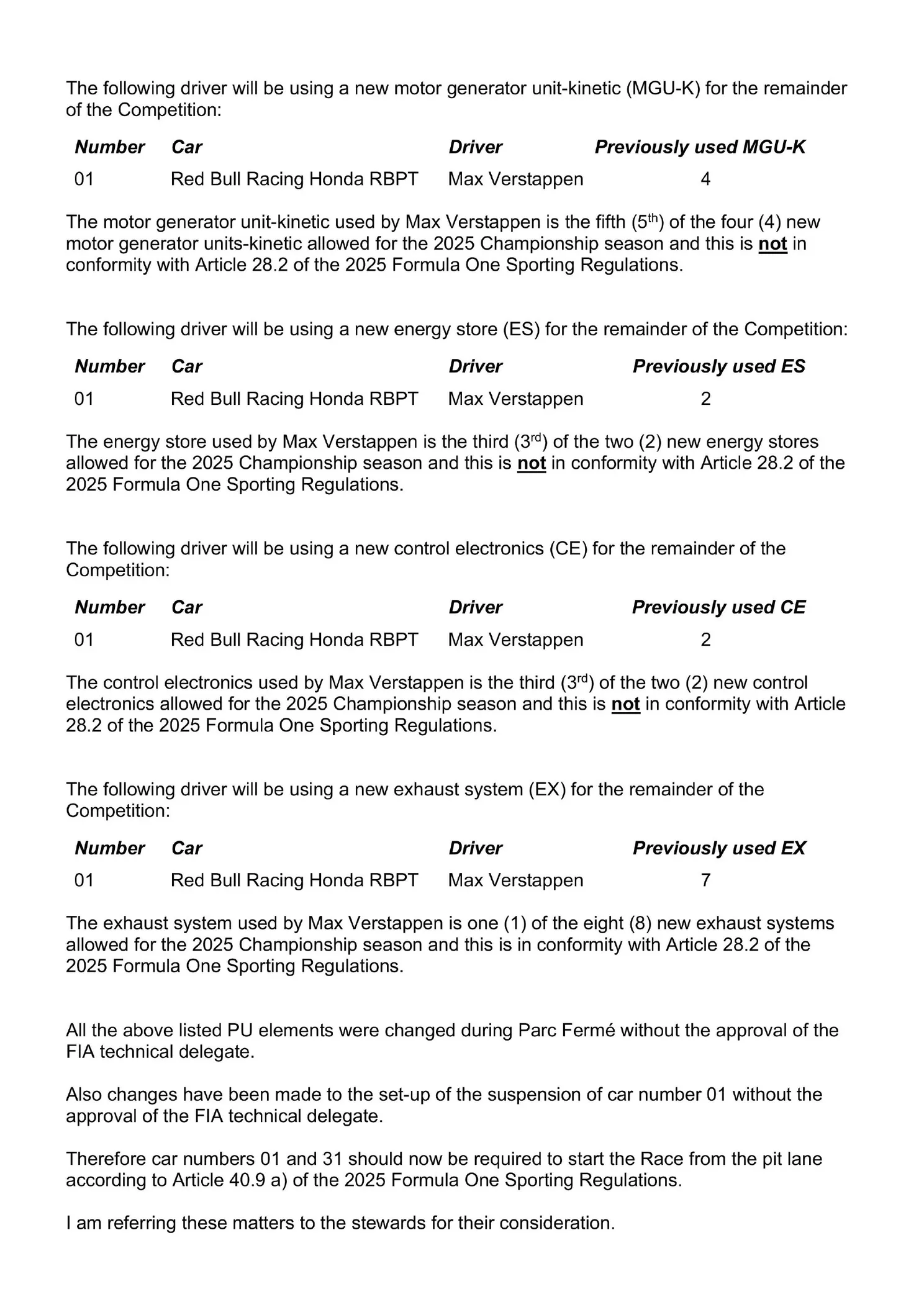 Onthuld: Red Bull geeft Max Verstappen compleet nieuwe auto voor GP Brazilië