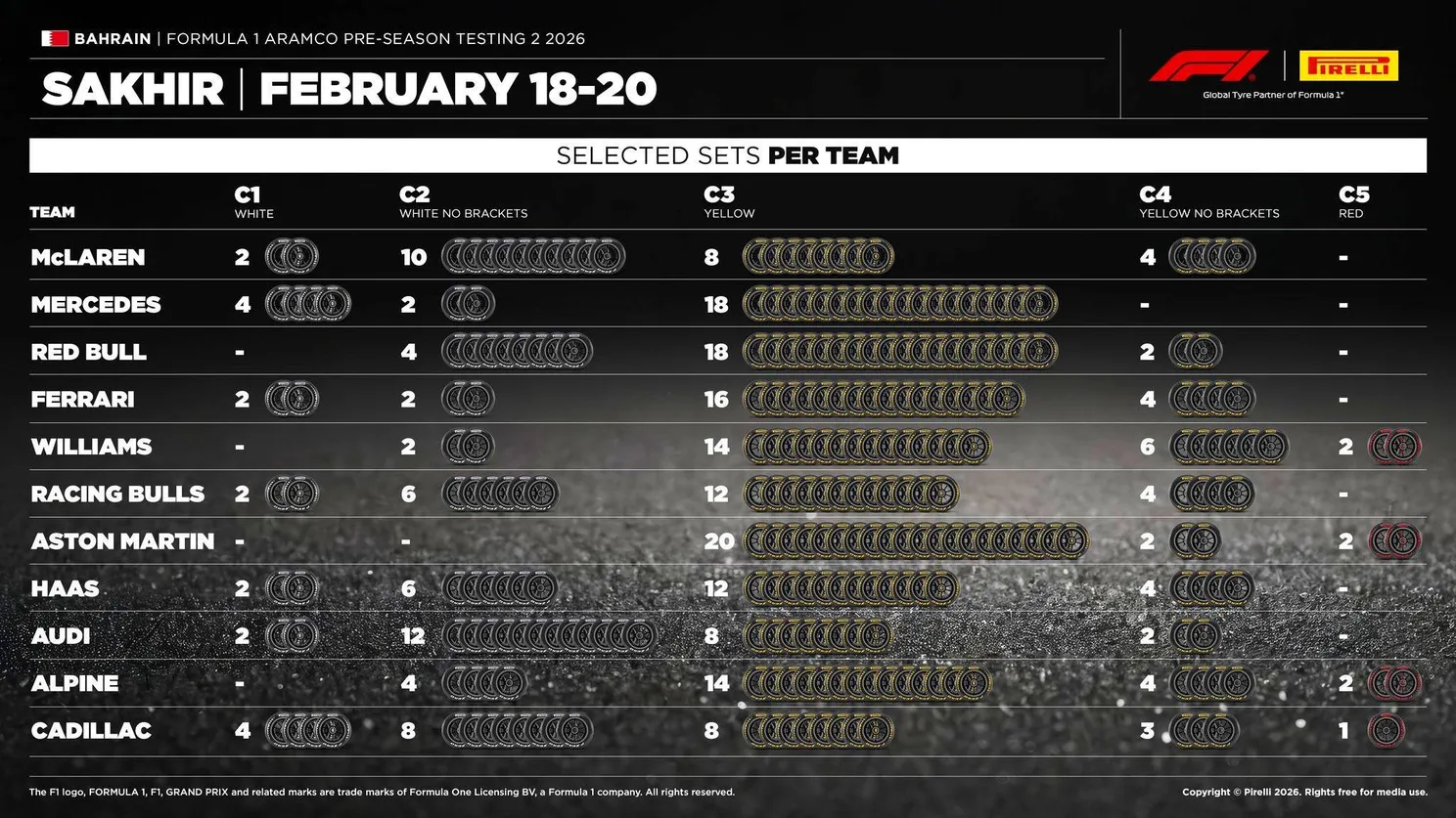 De bandenkeuze van de F1-teams voor de wintertest in Barcelona