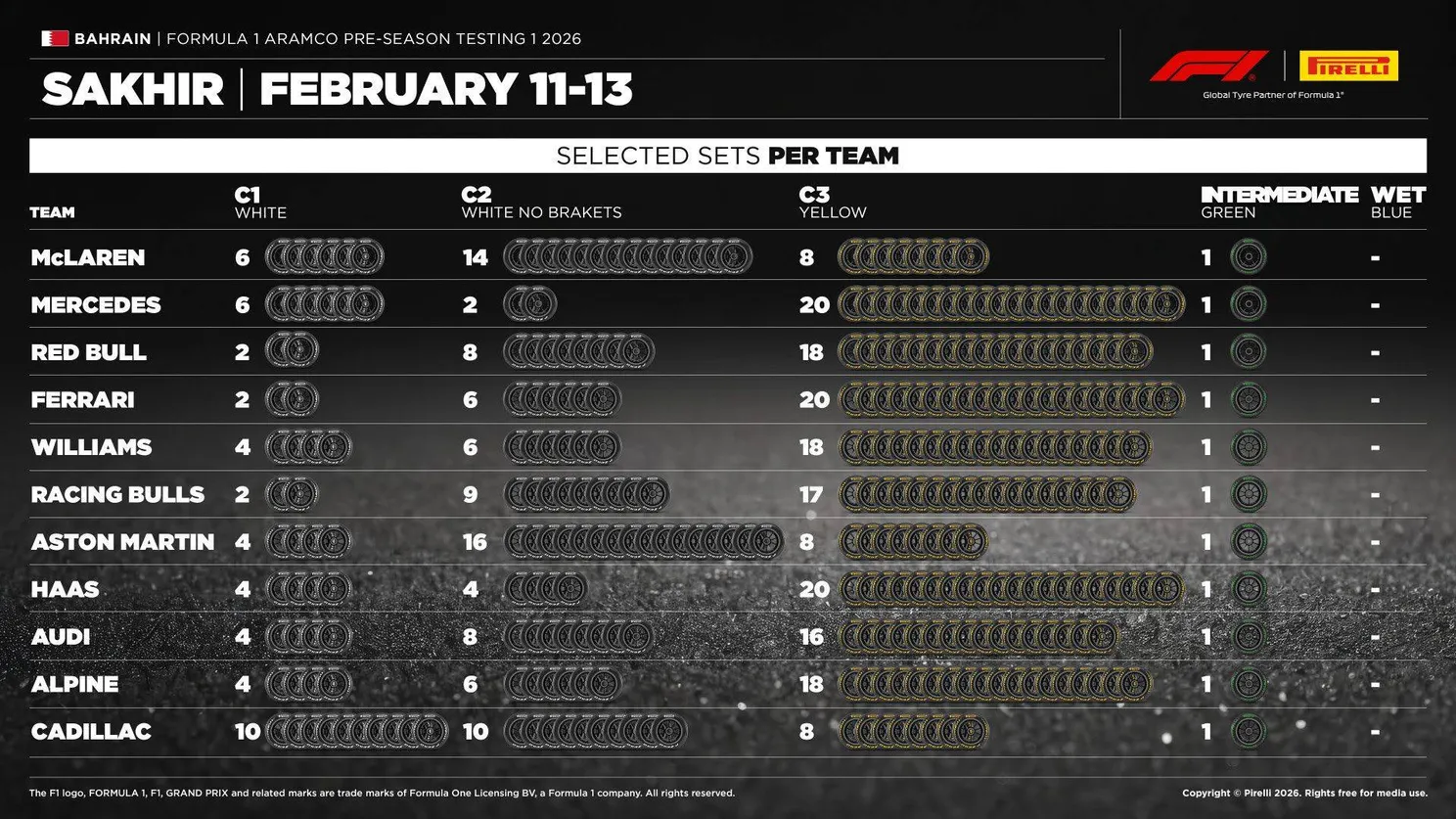 Overzicht beschikbare compounds Pirelli