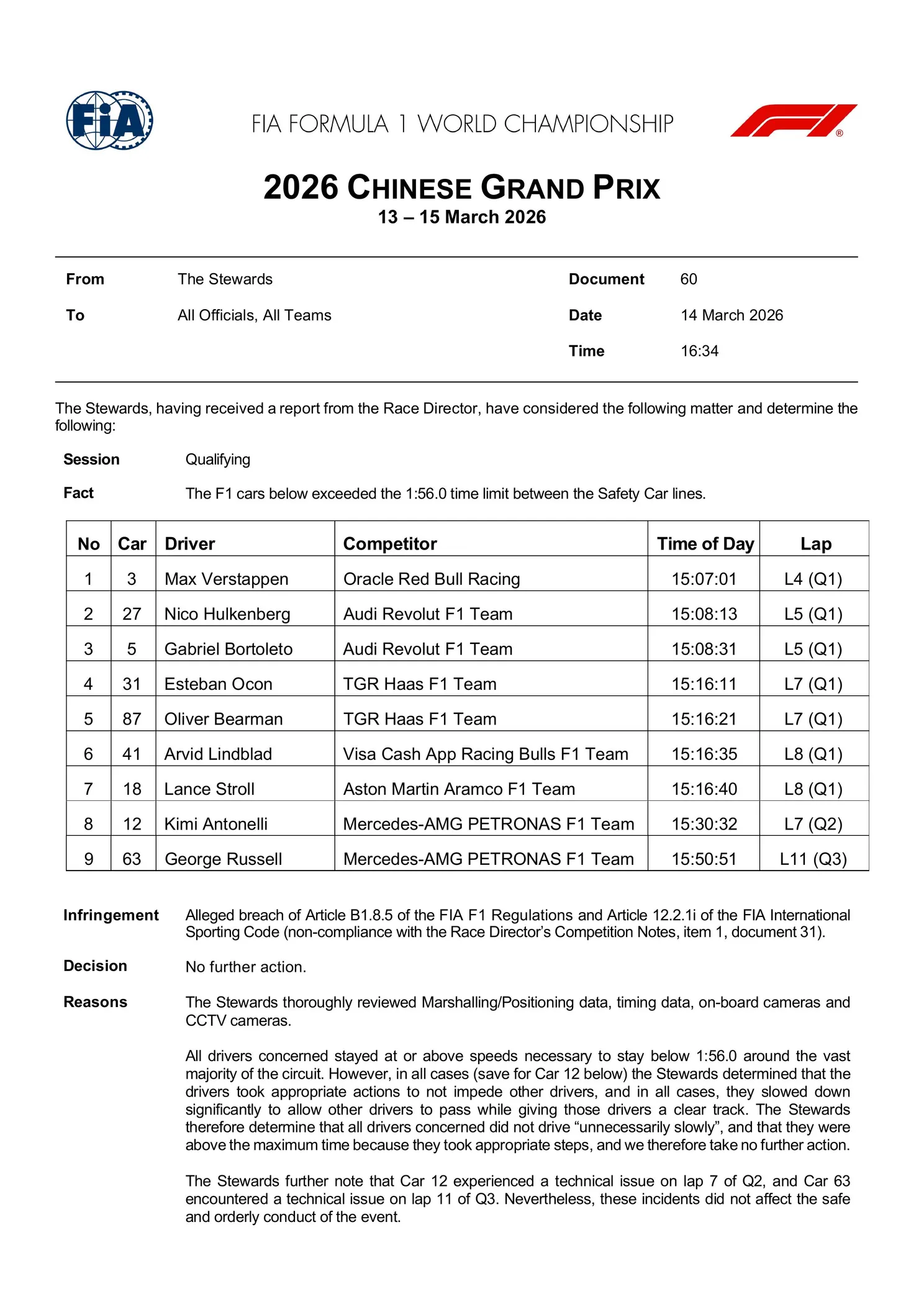 De FIA-beslissing na incident in kwalificatie GP China