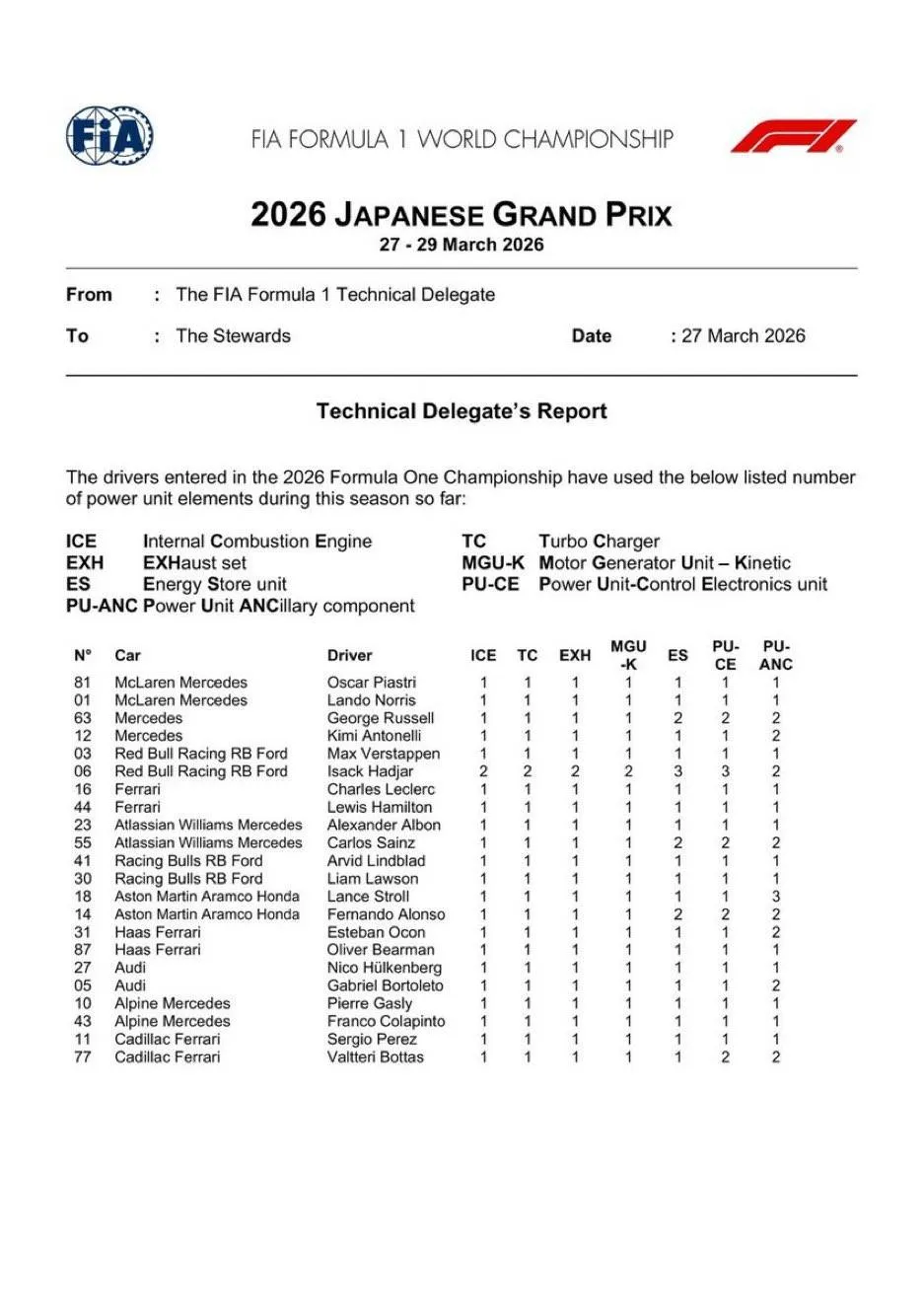 FIA document motoronderdelen GP Japan 2026
