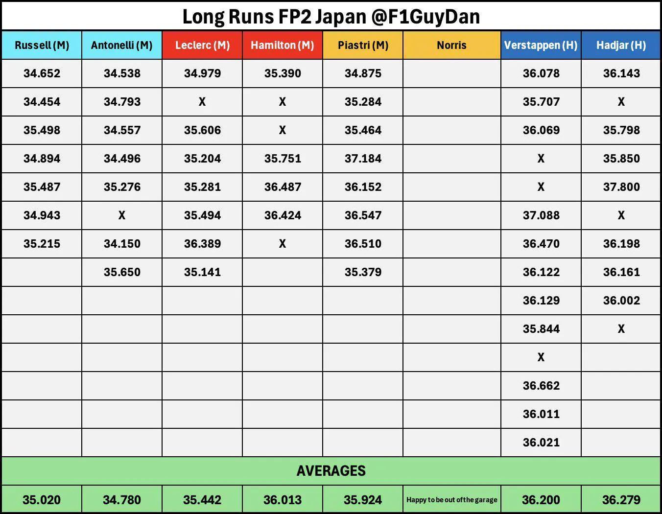 Lange runs VT2 Japan 2026