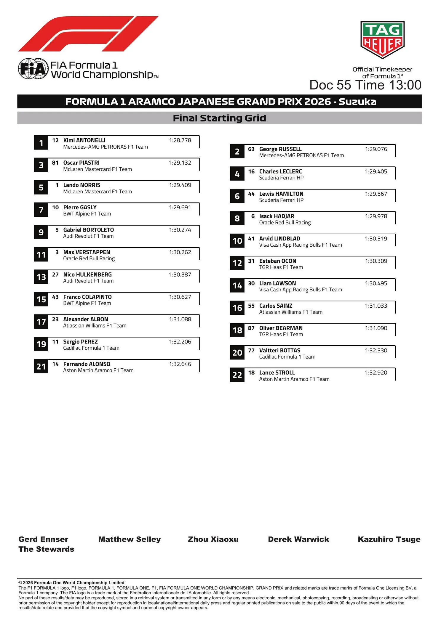 De startopstelling voor de 2026 F1 GP Japan