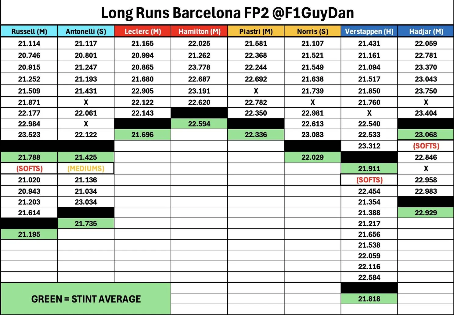 De lange runs uit VT2 GP Barcelona 2026