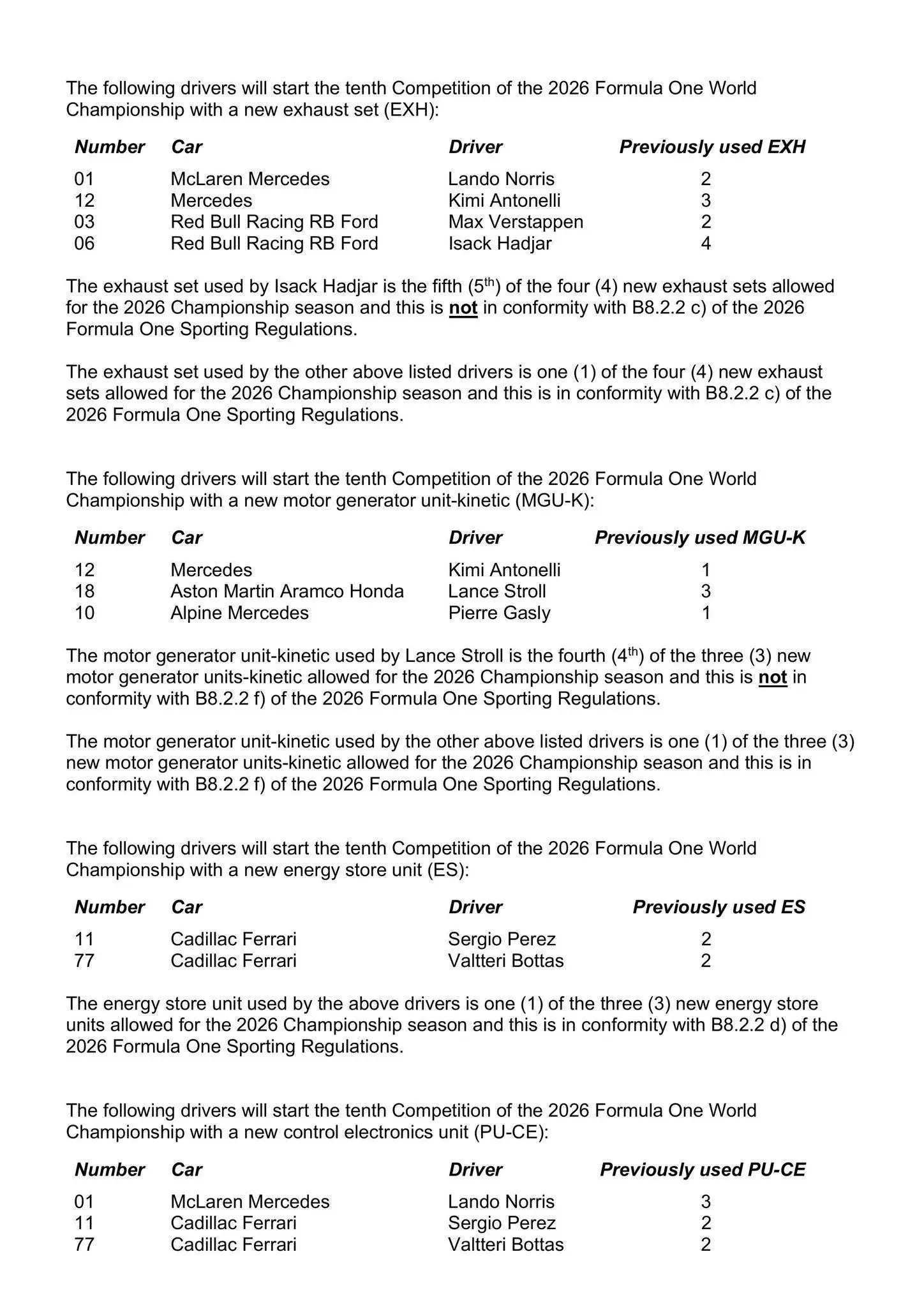 Het FIA-document van de gebruikte motoren in België