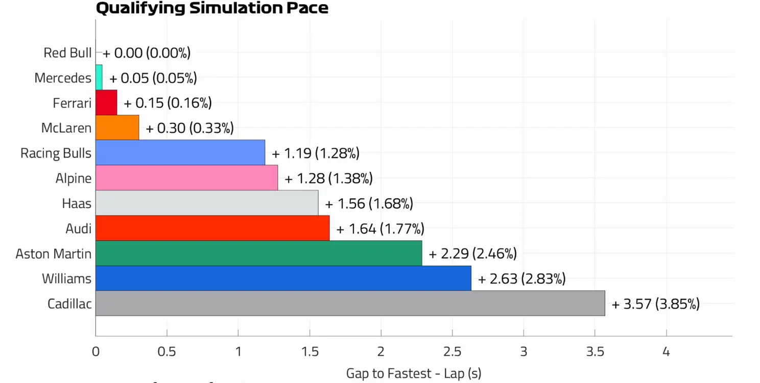 De kwalificatievoorspelling na analyse vrije trainingen F1 Grand Prix Verenigde Staten