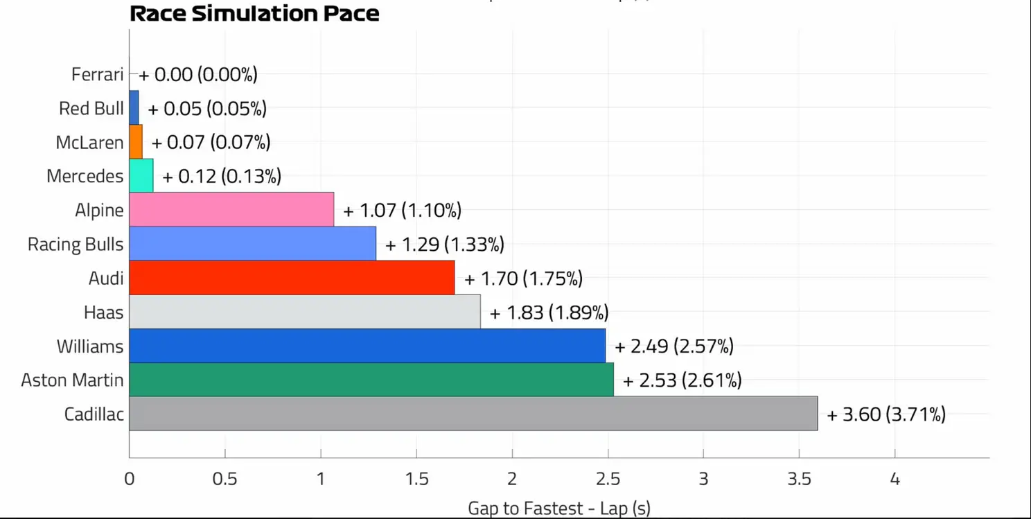 De racevoorspelling na analyse vrije trainingen F1 Grand Prix Verenigde Staten