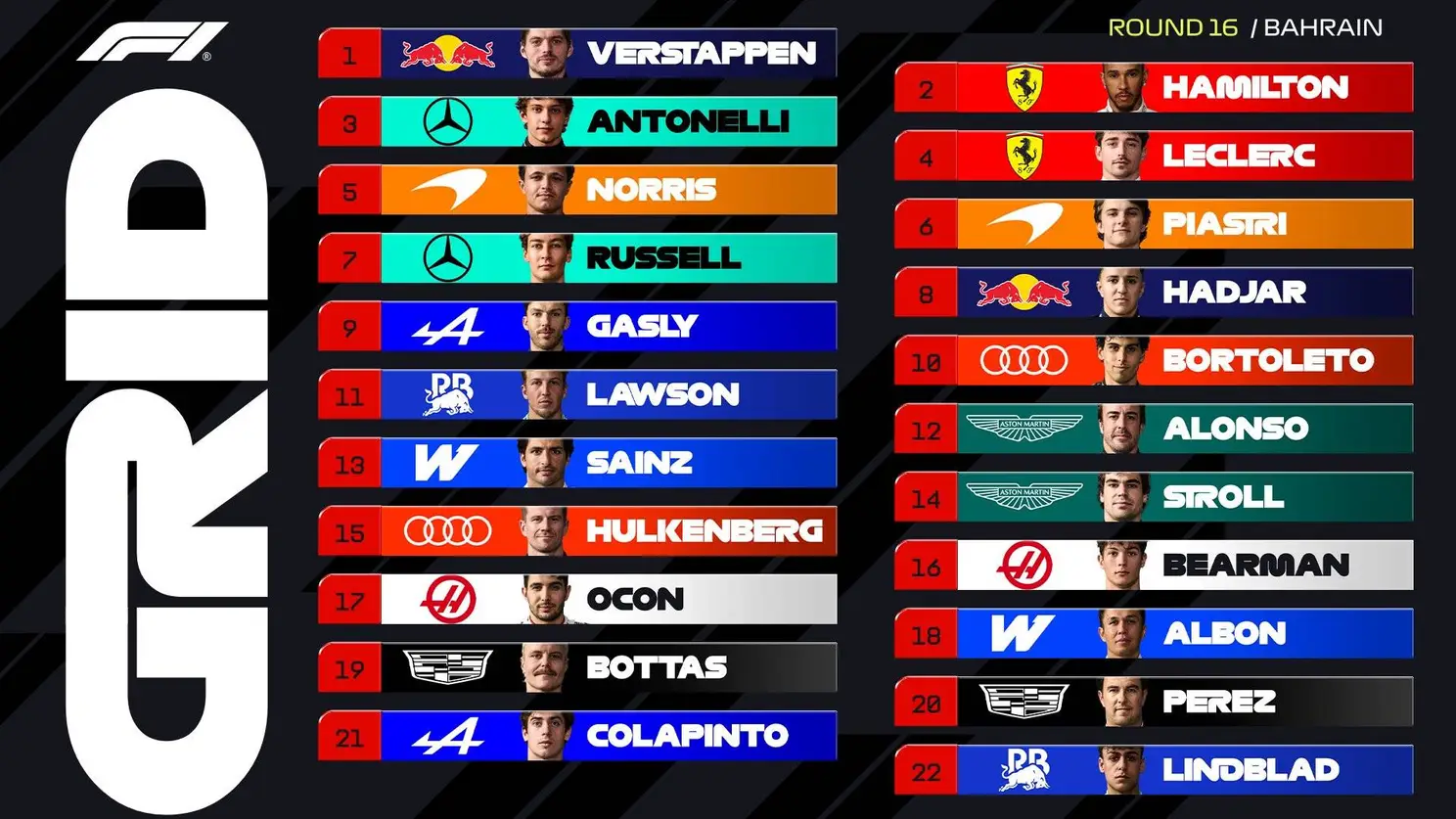 De startopstelling van de GP Bahrein in Maleisië 2026