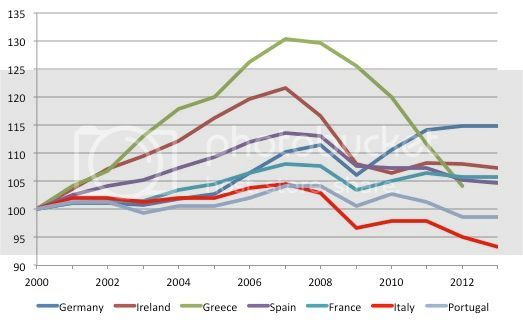De euro is mislukt, maar hoe vertel ik het mijn achterban?