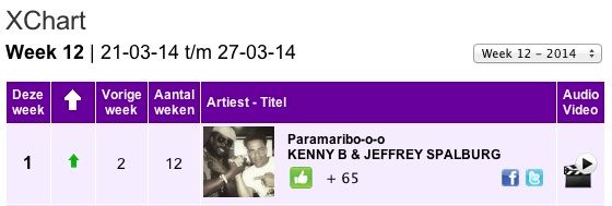 Paramaribo-o-o op nummer 1 bij Funx