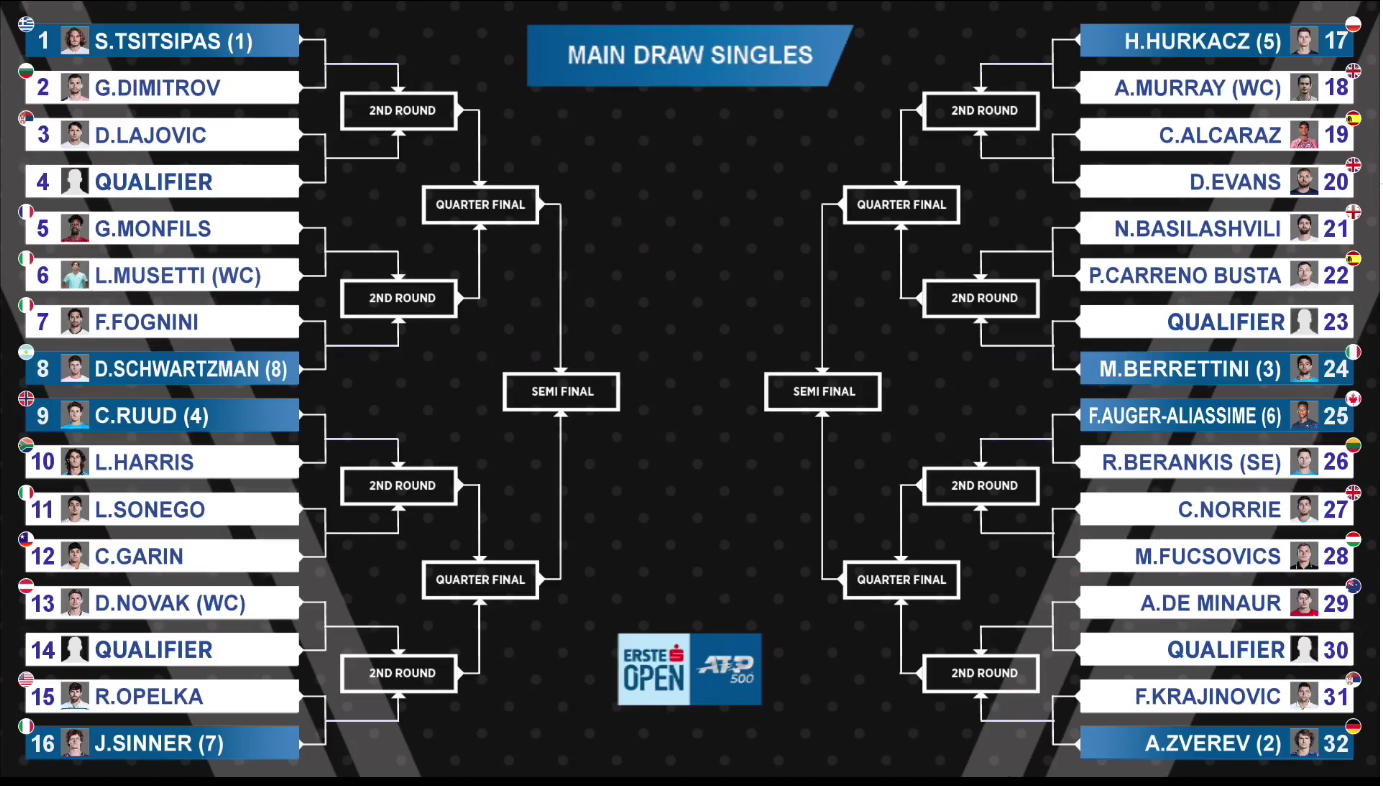 Vienna 2022: Men's Singles draw analysis, preview and prediction