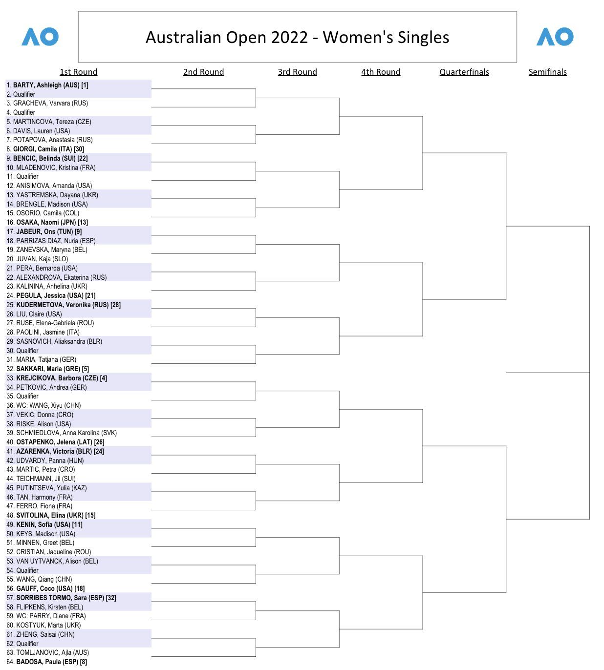 Australian Open draw: Coco Gauff to face Venus Williams - UPI.com