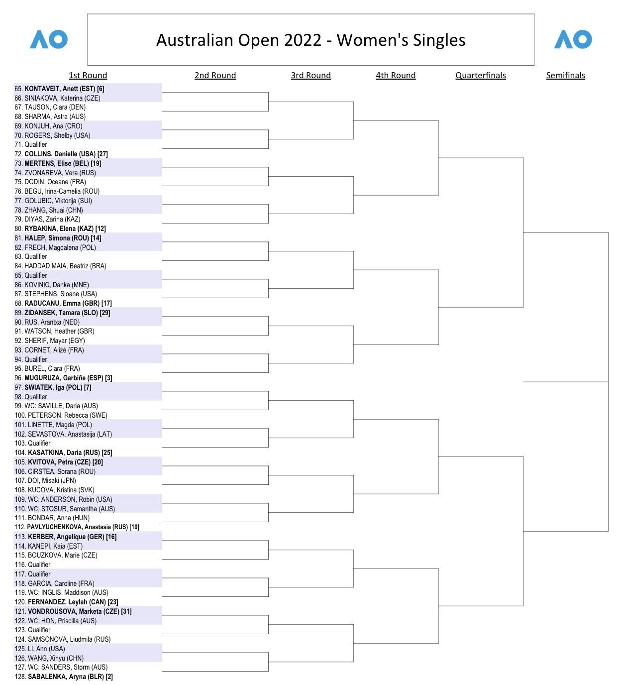 2023 Australian Open Draw - All You Need to Know - Pundit Feed